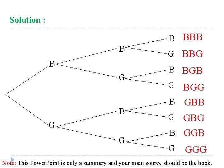 Solution : B BBB B B G G G BBG B BGB G BGG