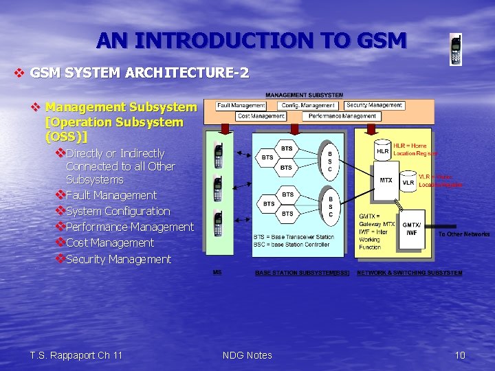 AN INTRODUCTION TO GSM v GSM SYSTEM ARCHITECTURE-2 v Management Subsystem [Operation Subsystem (OSS)]
