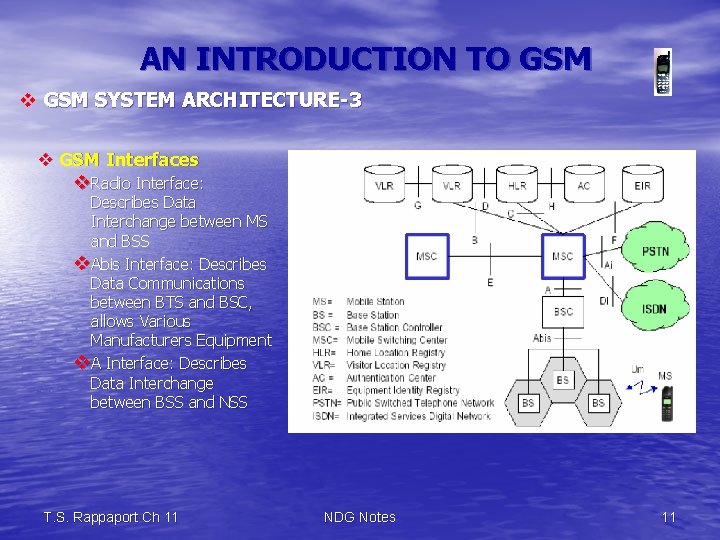 AN INTRODUCTION TO GSM v GSM SYSTEM ARCHITECTURE-3 v GSM Interfaces v. Radio Interface: