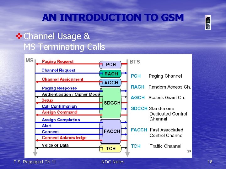 AN INTRODUCTION TO GSM v. Channel Usage & MS Terminating Calls T. S. Rappaport
