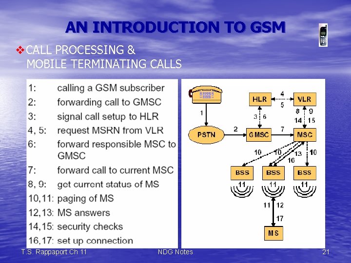 AN INTRODUCTION TO GSM v. CALL PROCESSING & MOBILE TERMINATING CALLS T. S. Rappaport