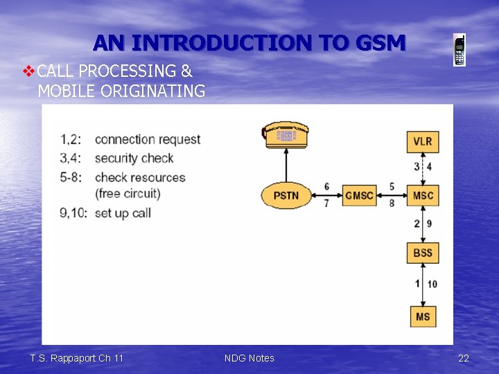 AN INTRODUCTION TO GSM v. CALL PROCESSING & MOBILE ORIGINATING T. S. Rappaport Ch