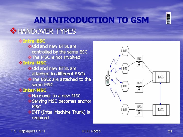 AN INTRODUCTION TO GSM v. HANDOVER TYPES v. Intra-BSC v. Old and new BTSs