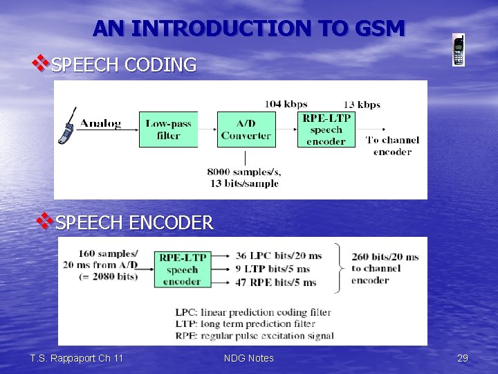 AN INTRODUCTION TO GSM v. SPEECH CODING v. SPEECH ENCODER T. S. Rappaport Ch