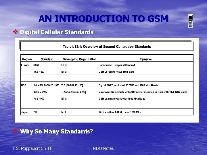 AN INTRODUCTION TO GSM v Digital Cellular Standards v Why So Many Standards? T.