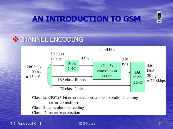 AN INTRODUCTION TO GSM v. CHANNEL ENCODING T. S. Rappaport Ch 11 NDG Notes