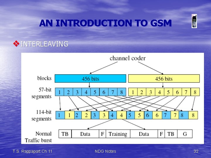 AN INTRODUCTION TO GSM v INTERLEAVING T. S. Rappaport Ch 11 NDG Notes 32
