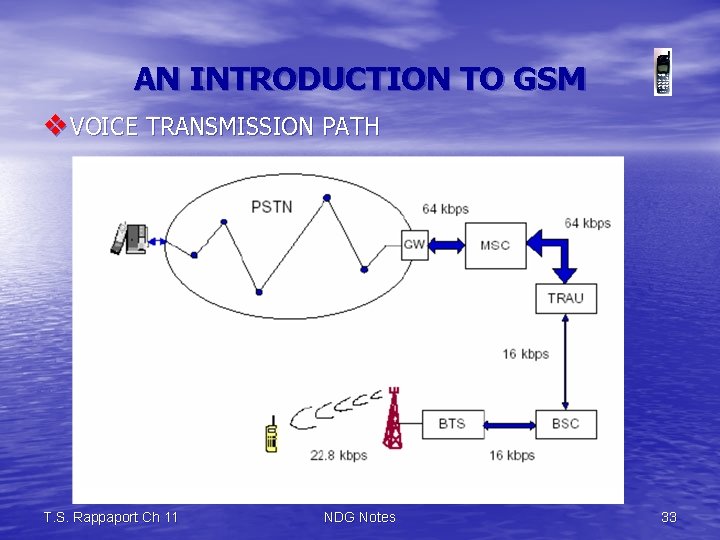 AN INTRODUCTION TO GSM v VOICE TRANSMISSION PATH T. S. Rappaport Ch 11 NDG