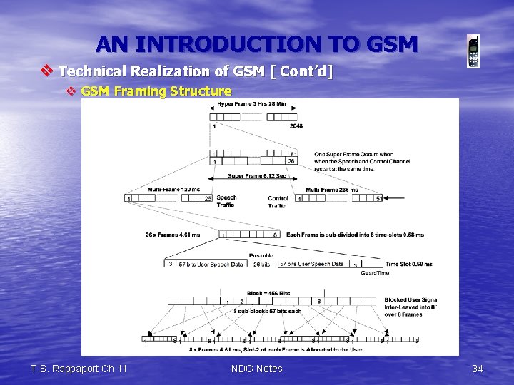 AN INTRODUCTION TO GSM v Technical Realization of GSM [ Cont’d] v GSM Framing