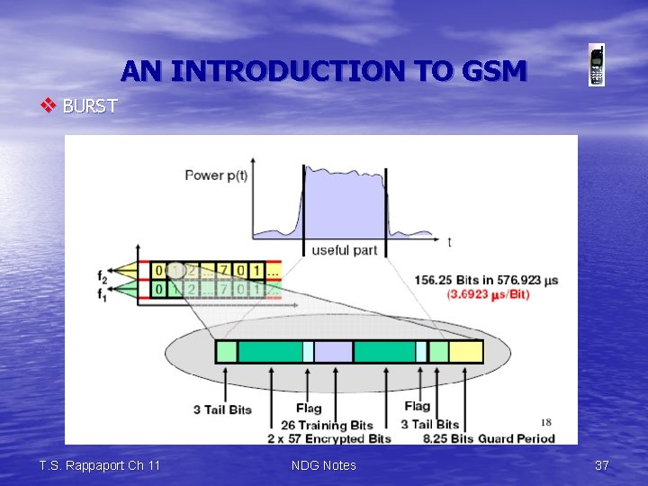 AN INTRODUCTION TO GSM v BURST T. S. Rappaport Ch 11 NDG Notes 37