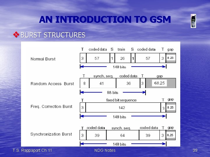 AN INTRODUCTION TO GSM v BURST STRUCTURES T. S. Rappaport Ch 11 NDG Notes