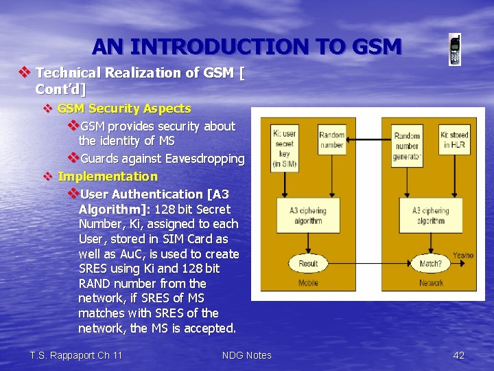 AN INTRODUCTION TO GSM v Technical Realization of GSM [ Cont’d] v GSM Security