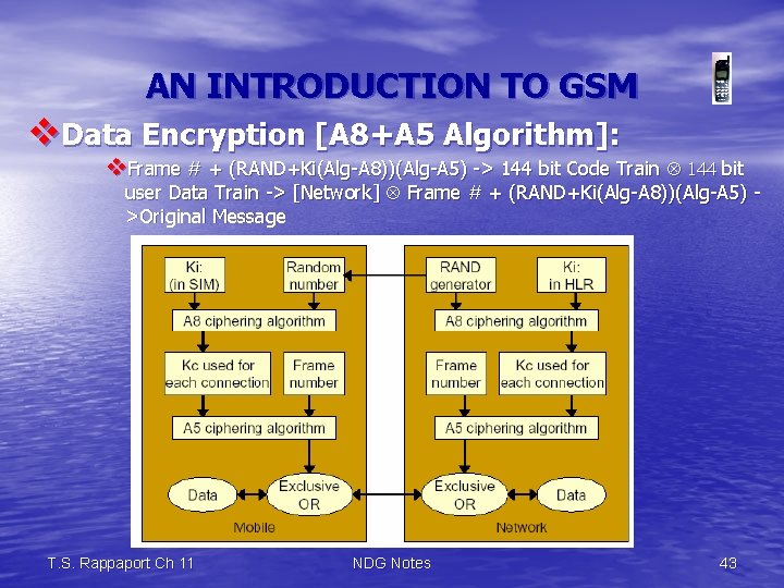 AN INTRODUCTION TO GSM v. Data Encryption [A 8+A 5 Algorithm]: v. Frame #