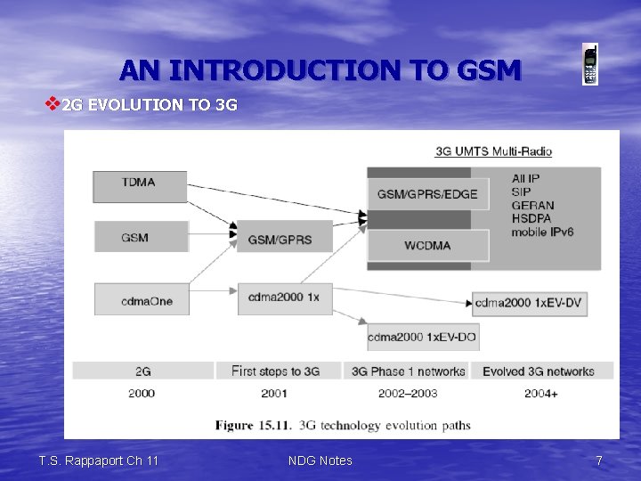 AN INTRODUCTION TO GSM v 2 G EVOLUTION TO 3 G T. S. Rappaport
