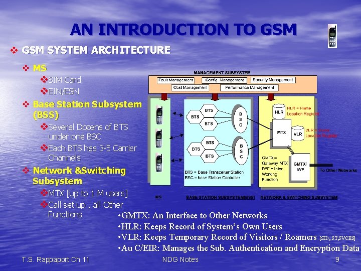 AN INTRODUCTION TO GSM v GSM SYSTEM ARCHITECTURE v MS v. SIM Card v.