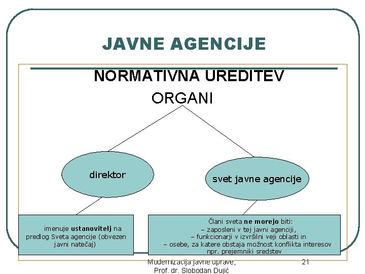 JAVNE AGENCIJE NORMATIVNA UREDITEV ORGANI direktor imenuje ustanovitelj na predlog Sveta agencije (obvezen javni