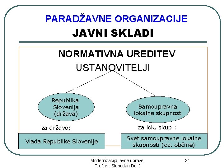 PARADŽAVNE ORGANIZACIJE JAVNI SKLADI NORMATIVNA UREDITEV USTANOVITELJI Republika Slovenija (država) Samoupravna lokalna skupnost za
