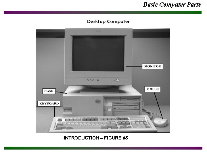 Basic Computer Parts INTRODUCTION – FIGURE #3 