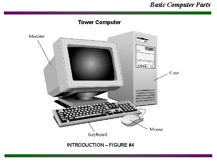 Basic Computer Parts Tower Computer INTRODUCTION – FIGURE #4 