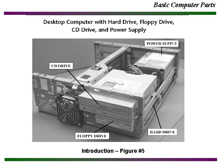 Basic Computer Parts Introduction – Figure #5 