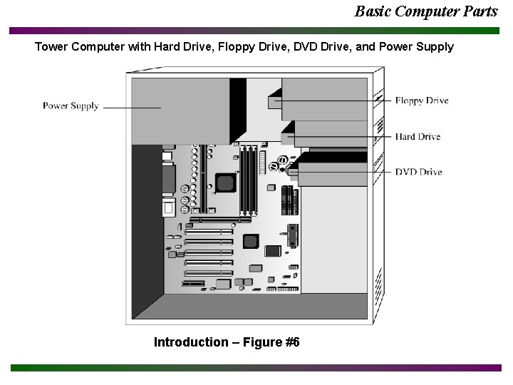 Basic Computer Parts Tower Computer with Hard Drive, Floppy Drive, DVD Drive, and Power