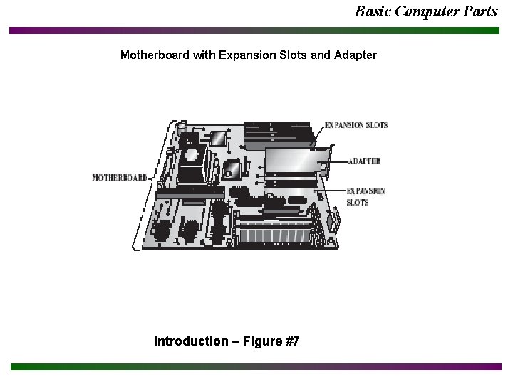 Basic Computer Parts Motherboard with Expansion Slots and Adapter Introduction – Figure #7 