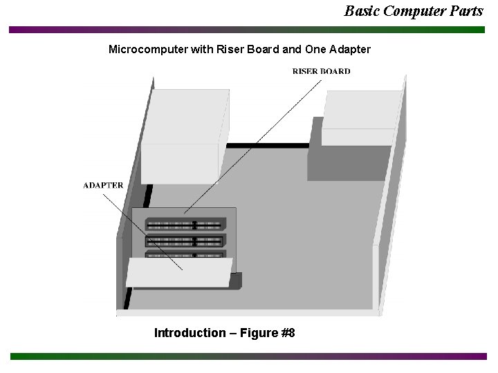 Basic Computer Parts Microcomputer with Riser Board and One Adapter Introduction – Figure #8