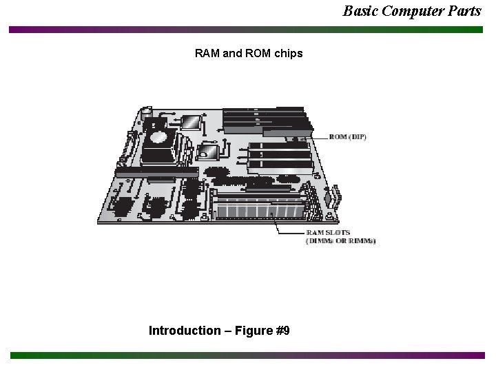 Basic Computer Parts RAM and ROM chips Introduction – Figure #9 