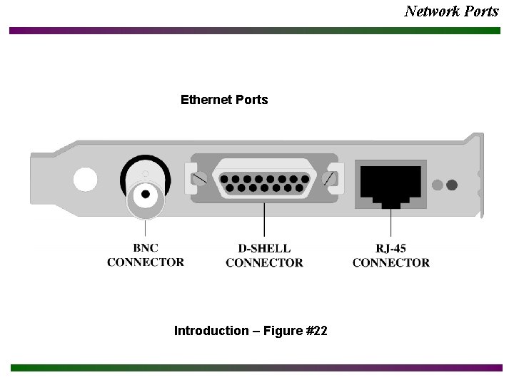 Network Ports Ethernet Ports Introduction – Figure #22 