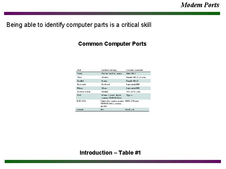 Modem Ports Being able to identify computer parts is a critical skill Common Computer