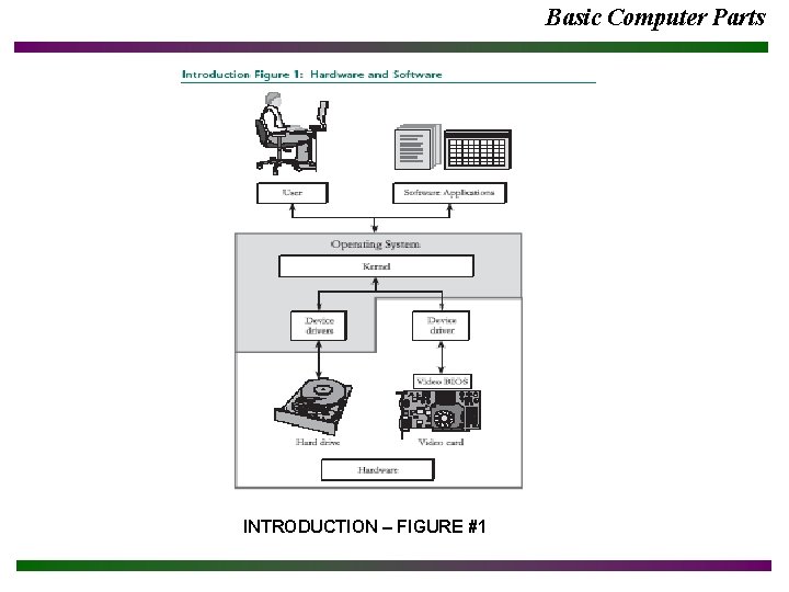 Basic Computer Parts INTRODUCTION – FIGURE #1 