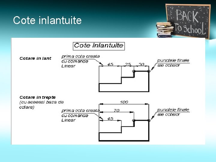 Cote inlantuite Cote inlantuite