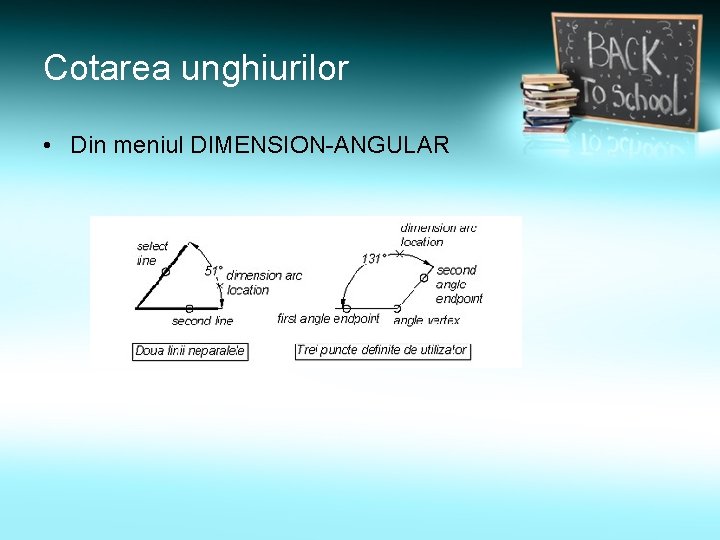 Cotarea unghiurilor • Din meniul DIMENSION-ANGULAR Cotarea unghiurilor • Din meniul DIMENSION-ANGULAR