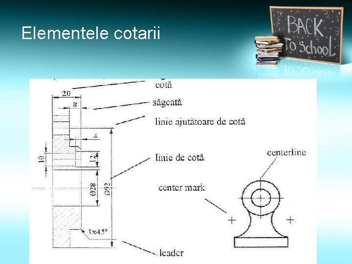 Elementele cotarii Elementele cotarii