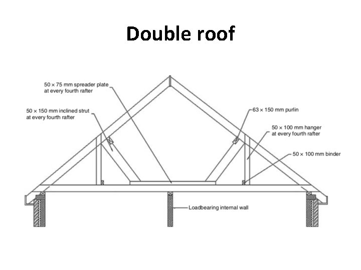 Double roof 