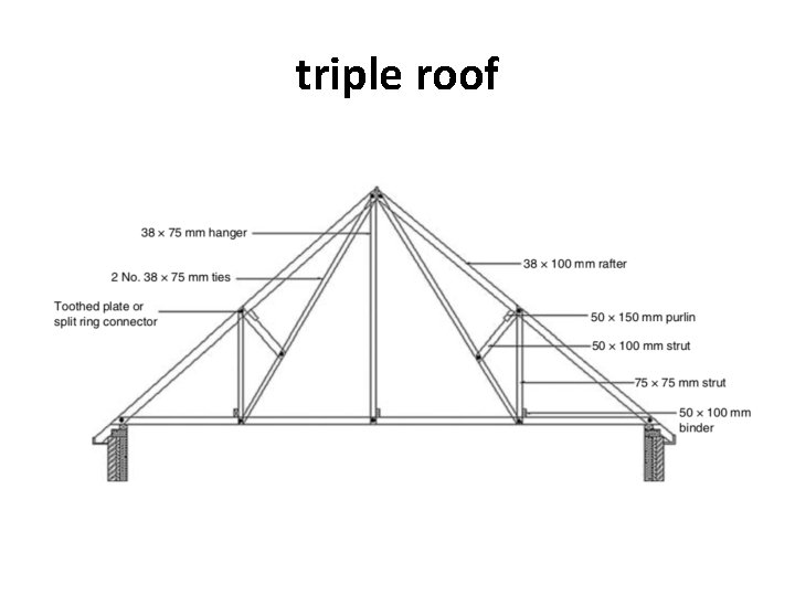 triple roof 