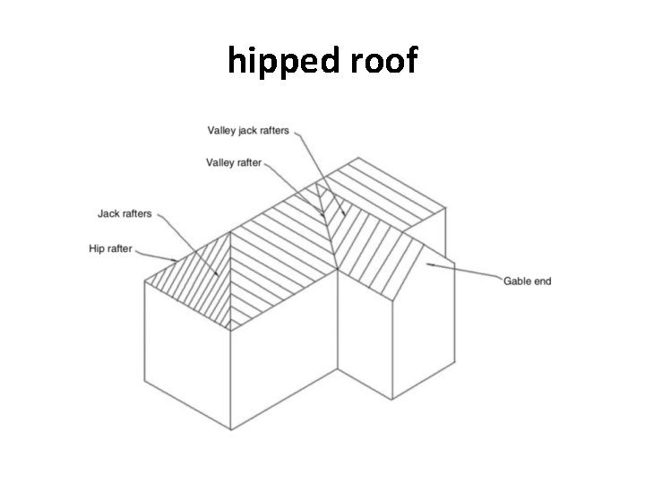 hipped roof 