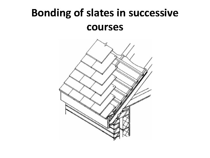 Bonding of slates in successive courses 
