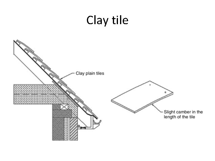 Clay tile 