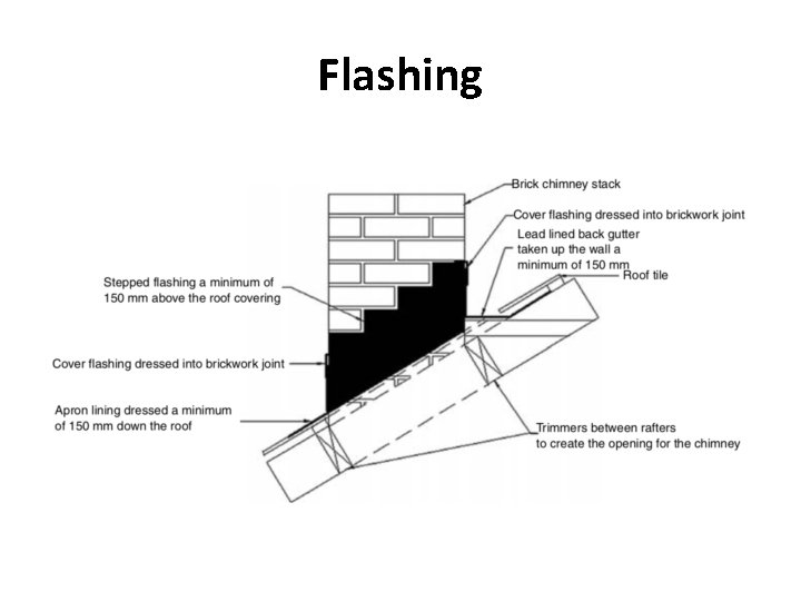 Flashing 