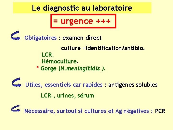Le diagnostic au laboratoire = urgence +++ Obligatoires : examen direct culture +identification/antibio. LCR.