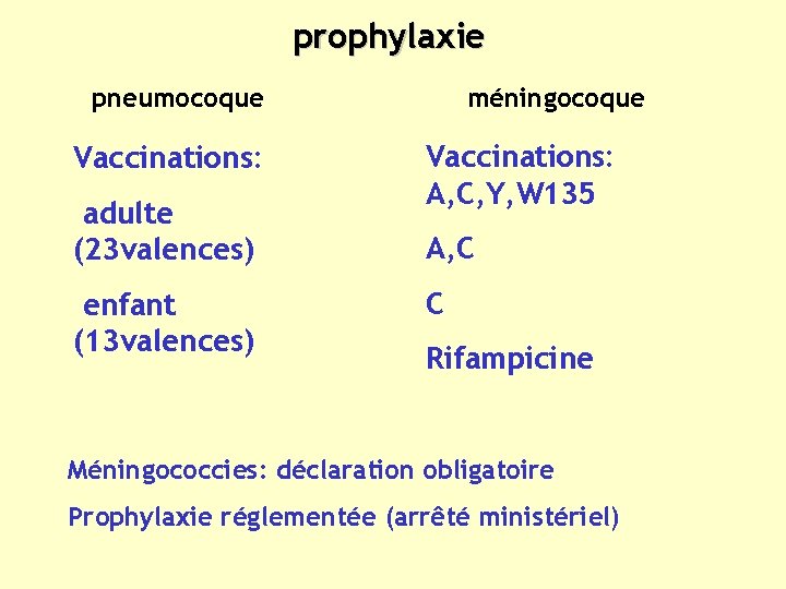prophylaxie pneumocoque Vaccinations: adulte (23 valences) enfant (13 valences) méningocoque Vaccinations: A, C, Y,