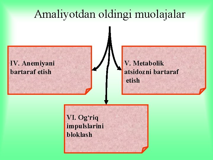 Amaliyotdan oldingi muolajalar IV. Anemiyani bartaraf etish V. Metabolik atsidozni bartaraf etish VI. Og‘riq