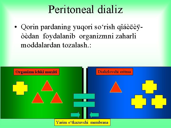 Peritoneal dializ • Qorin pardaning yuqori so‘rish qîáèëèÿòèdan foydalanib organizmni zaharli moddalardan tozalash. :