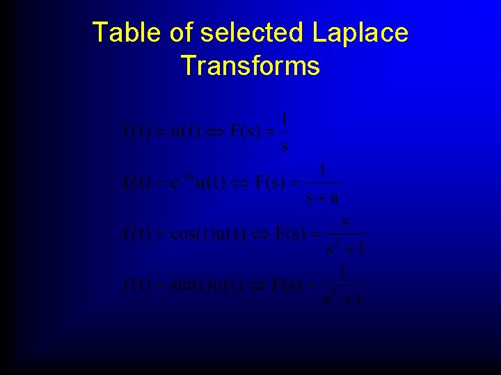 Table of selected Laplace Transforms 
