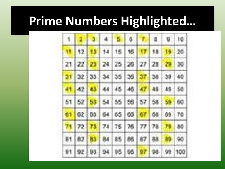 Prime Numbers Highlighted… 