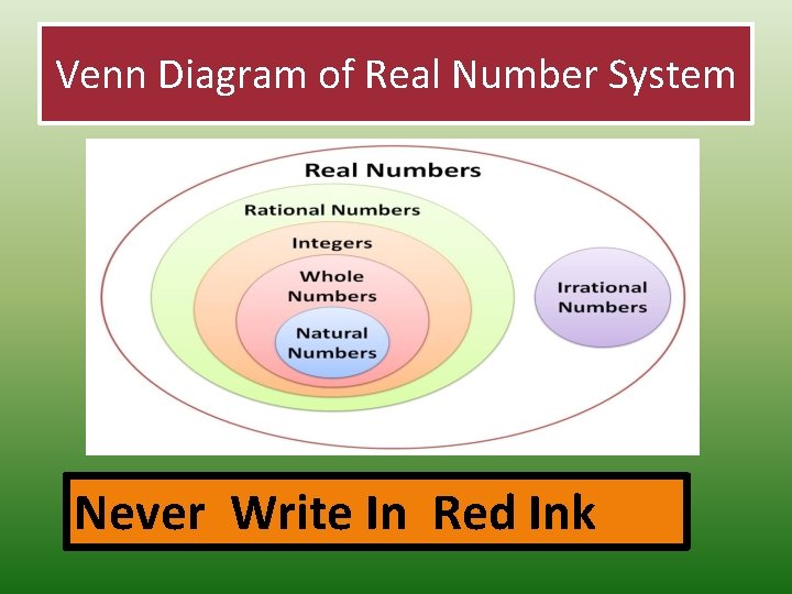 Venn Diagram of Real Number System Never Write In Red Ink 
