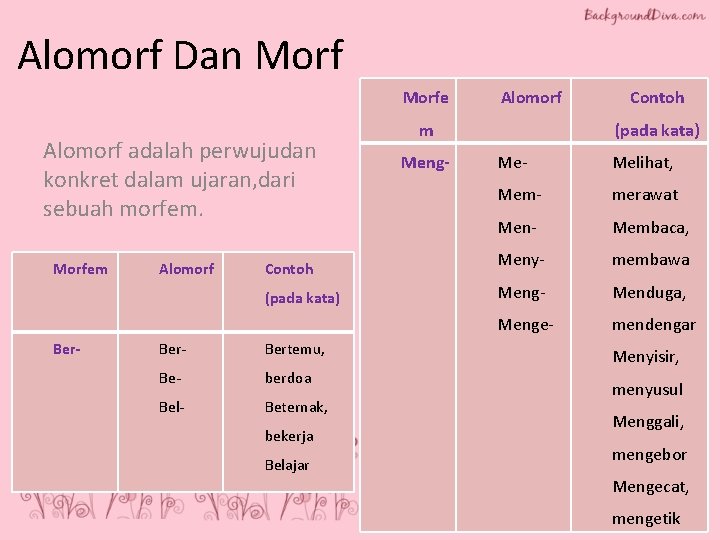 Alomorf Dan Morfe Alomorf adalah perwujudan konkret dalam ujaran, dari sebuah morfem. Morfem Alomorf