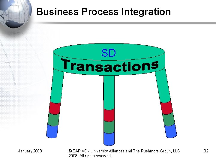 Business Process Integration SD January 2008 © SAP AG - University Alliances and The Business Process Integration SD January 2008 © SAP AG - University Alliances and The