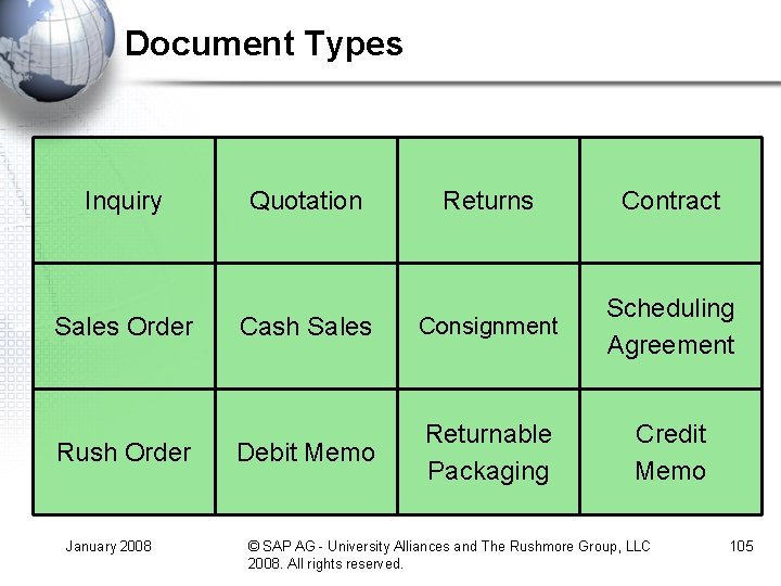 Document Types Inquiry Sales Order Rush Order January 2008 Quotation Returns Contract Cash Sales Document Types Inquiry Sales Order Rush Order January 2008 Quotation Returns Contract Cash Sales